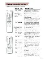 Preview for 77 page of Philips 21PT1354/58 Product Manual