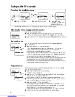 Preview for 2 page of Philips 21PT1663/58R Installation Instructions Manual