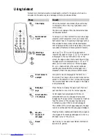 Preview for 5 page of Philips 21PT1663/58R Installation Instructions Manual