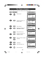 Предварительный просмотр 15 страницы Philips 21PT2001 Operating Instructions Manual