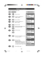 Предварительный просмотр 16 страницы Philips 21PT2001 Operating Instructions Manual