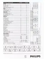 Preview for 2 page of Philips 21PT2321 Specification Sheet