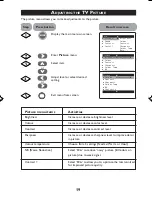 Preview for 19 page of Philips 21PT3323 Operating Instructions Manual