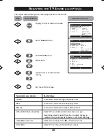 Preview for 20 page of Philips 21PT3323 Operating Instructions Manual