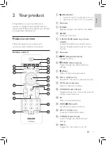 Предварительный просмотр 5 страницы Philips 21PT3330/94 User Manual