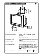 Предварительный просмотр 6 страницы Philips 21PT3952 Instructions For Use Manual