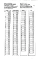 Preview for 19 page of Philips 21PT440B/58B Product Manual