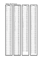 Предварительный просмотр 7 страницы Philips 21PT4420 User Manual