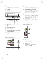 Preview for 6 page of Philips 21PT4430/94 User Manual