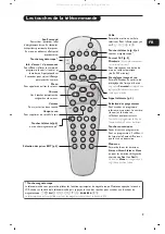 Preview for 9 page of Philips 21PT4458/01 Operation User'S Manual