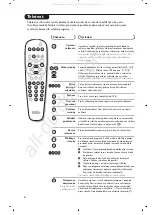 Preview for 86 page of Philips 21PT4458/01 Operation User'S Manual