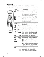 Предварительный просмотр 6 страницы Philips 21PT4458 User Manual