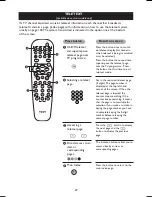 Предварительный просмотр 27 страницы Philips 21PT5006 User Manual