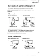 Предварительный просмотр 17 страницы Philips 21PT522A User Manual