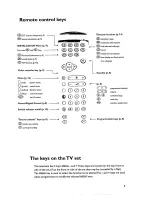 Предварительный просмотр 5 страницы Philips 21PT5302 Owner'S Manual