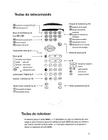 Предварительный просмотр 5 страницы Philips 21PT5322 - annexe 1 (Portuguese) Owner'S Manual