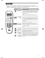 Предварительный просмотр 11 страницы Philips 21PT5401 User Manual