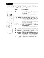 Preview for 11 page of Philips 21PT5402 User Manual