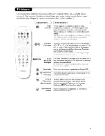 Preview for 23 page of Philips 21PT5402 User Manual