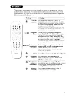 Preview for 35 page of Philips 21PT5402 User Manual