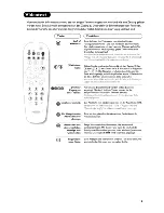 Preview for 47 page of Philips 21PT5402 User Manual