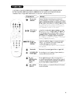 Preview for 59 page of Philips 21PT5402 User Manual