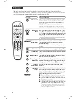 Предварительный просмотр 8 страницы Philips 21PT5408 Product Manual