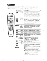 Предварительный просмотр 20 страницы Philips 21PT5408 Product Manual