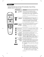 Предварительный просмотр 32 страницы Philips 21PT5408 Product Manual