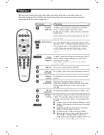 Предварительный просмотр 68 страницы Philips 21PT5408 Product Manual