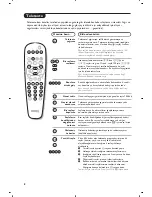 Preview for 92 page of Philips 21PT5408 Product Manual