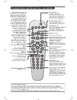 Предварительный просмотр 35 страницы Philips 21PT5518/58 User Manual