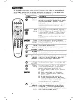 Предварительный просмотр 70 страницы Philips 21PT5518/58 User Manual