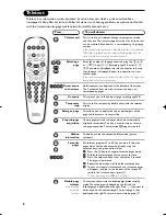 Предварительный просмотр 12 страницы Philips 21PT5518 User Manual