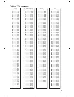 Предварительный просмотр 15 страницы Philips 21PT5520 User Manual