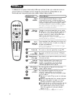 Preview for 18 page of Philips 21PT5606/01 User Manual