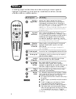 Preview for 28 page of Philips 21PT5606/01 User Manual