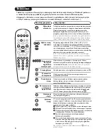 Preview for 48 page of Philips 21PT5606/01 User Manual