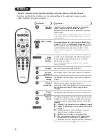 Preview for 58 page of Philips 21PT5606/01 User Manual