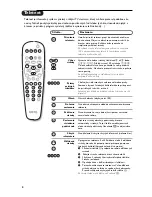 Preview for 68 page of Philips 21PT5606/01 User Manual