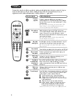 Preview for 78 page of Philips 21PT5606/01 User Manual