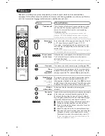 Preview for 10 page of Philips 21PT5618/58 User Manual