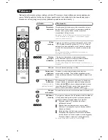 Preview for 70 page of Philips 21PT5618/58 User Manual