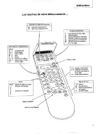 Preview for 9 page of Philips 21PT570A/01 (French) Mode D'Emploi