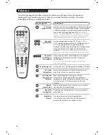 Preview for 36 page of Philips 21PT6820/01 User Manual