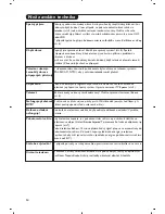 Preview for 84 page of Philips 21PT6820/01 User Manual