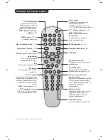 Preview for 101 page of Philips 21PT6820/01 User Manual