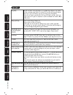 Preview for 112 page of Philips 21PT6820/01 User Manual