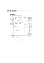 Preview for 42 page of Philips 21PT9457 Service Manual