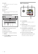 Preview for 5 page of Philips 21PT9460 User Manual